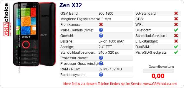 Zen X32 technische Daten Zen X32 technische Daten
