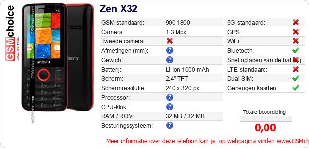 Zen X32 Technische gegevens Zen X32 Technische gegevens