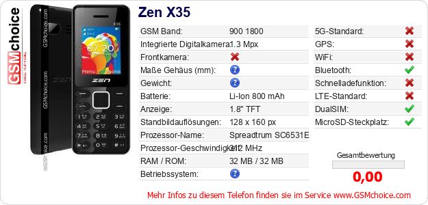 Zen X35 technische Daten Zen X35 technische Daten