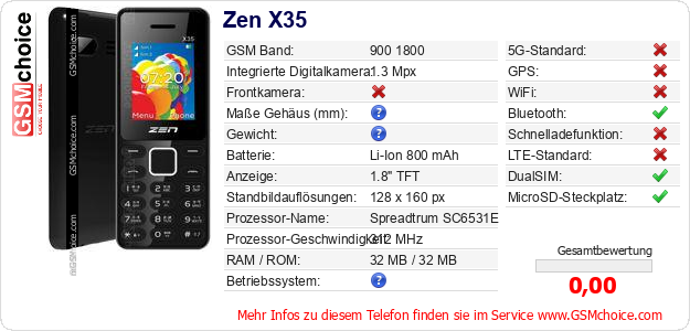 Zen X35 technische Daten Zen X35 technische Daten
