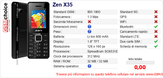 Zen X35 Dati tecnici di telefono cellulare 