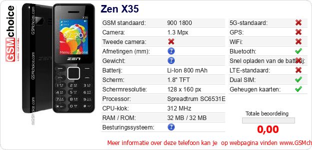 Zen X35 Technische gegevens Zen X35 Technische gegevens