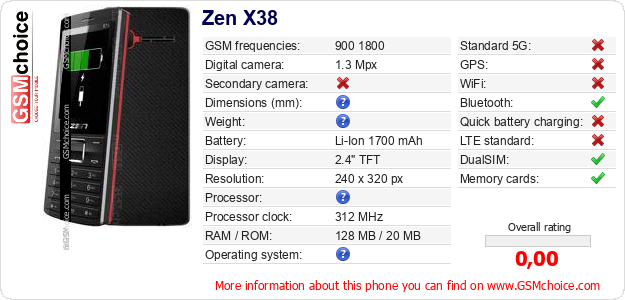 Zen X38 technical specifications Zen X38 technical specifications