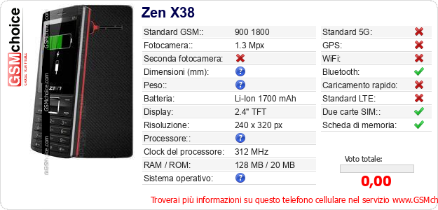 Zen X38 Dati tecnici di telefono cellulare 