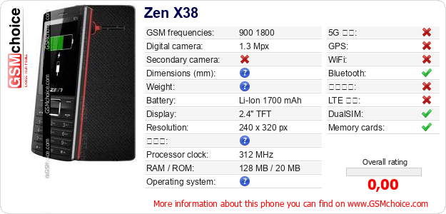 Zen X38 手機技術數據