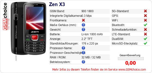 Zen X3 technische Daten Zen X3 technische Daten