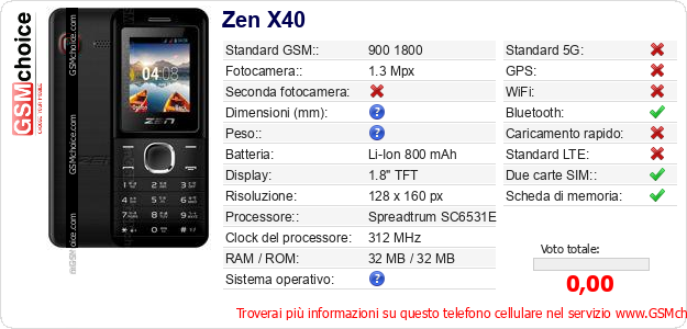 Zen X40 Dati tecnici di telefono cellulare 