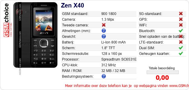 Zen X40 Technische gegevens Zen X40 Technische gegevens