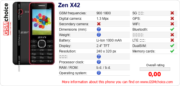 Zen X42 手機技術數據