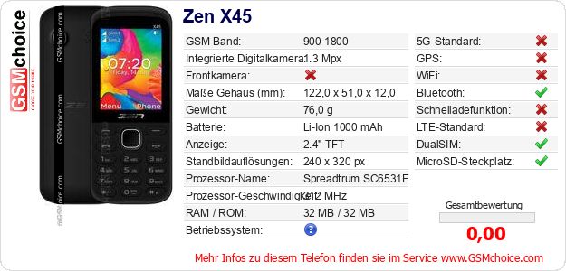Zen X45 technische Daten Zen X45 technische Daten