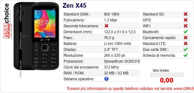 Zen X45 Dati tecnici di telefono cellulare Zen X45 Dati tecnici di telefono cellulare