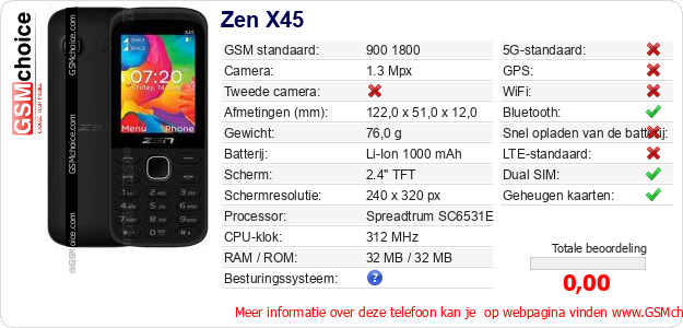 Zen X45 Technische gegevens Zen X45 Technische gegevens