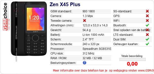 Zen X45 Plus Technische gegevens Zen X45 Plus Technische gegevens