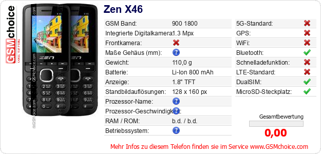 Zen X46 technische Daten Zen X46 technische Daten