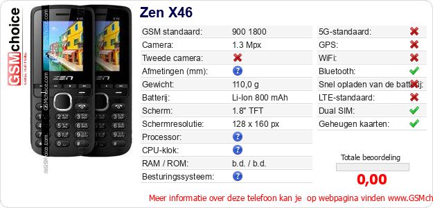 Zen X46 Technische gegevens Zen X46 Technische gegevens