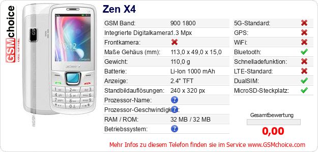 Zen X4 technische Daten Zen X4 technische Daten