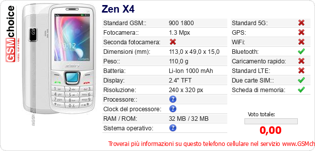 Zen X4 Dati tecnici di telefono cellulare 