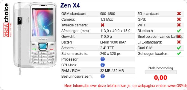 Zen X4 Technische gegevens Zen X4 Technische gegevens