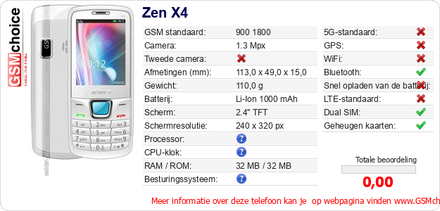 Zen X4 Technische gegevens Zen X4 Technische gegevens
