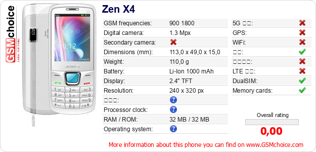 Zen X4 手机技术数据