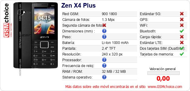 Zen X4 Plus Datos técnicos del móvil 