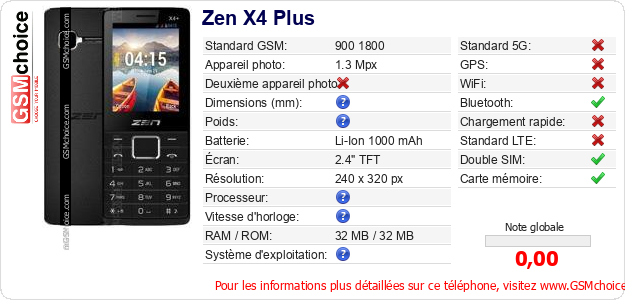 Zen X4 Plus Fiche technique