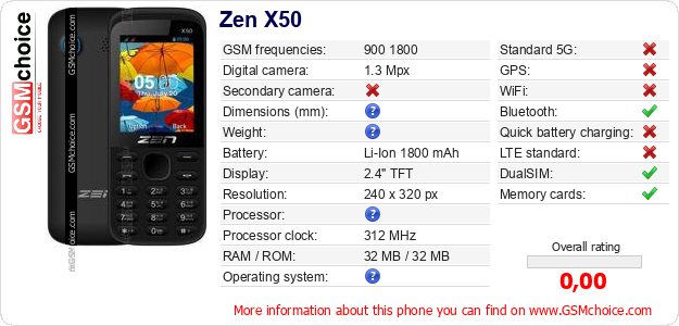 Zen X50 technical specifications Zen X50 technical specifications
