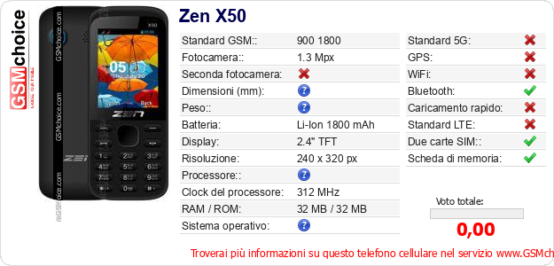 Zen X50 Dati tecnici di telefono cellulare 