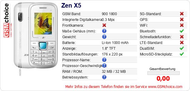 Zen X5 technische Daten Zen X5 technische Daten