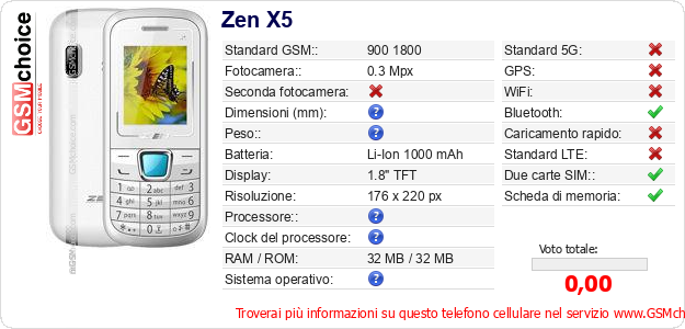 Zen X5 Dati tecnici di telefono cellulare 