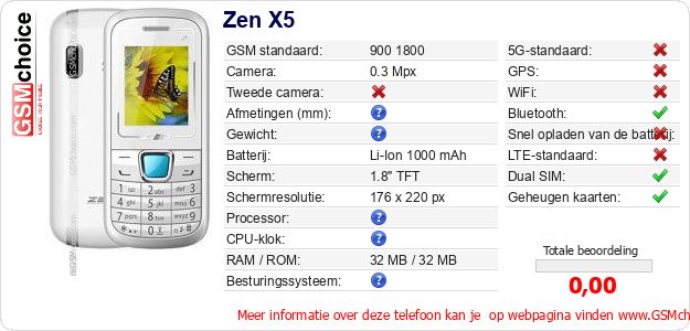 Zen X5 Technische gegevens Zen X5 Technische gegevens