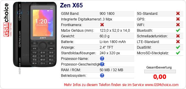 Zen X65 technische Daten Zen X65 technische Daten