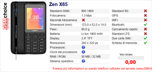 Zen X65 Dati tecnici di telefono cellulare 
