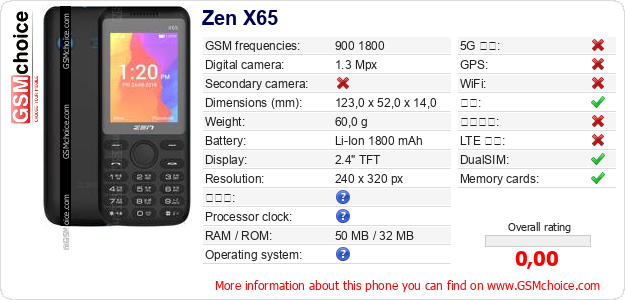 Zen X65 手机技术数据