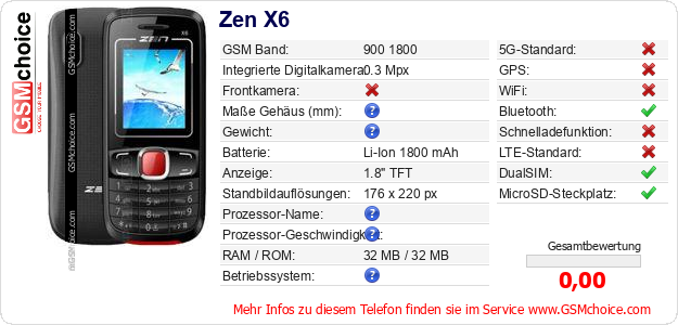 Zen X6 technische Daten Zen X6 technische Daten