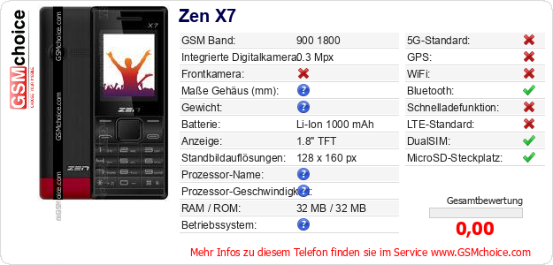 Zen X7 technische Daten Zen X7 technische Daten