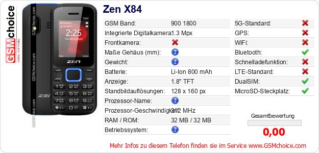 Zen X84 technische Daten Zen X84 technische Daten