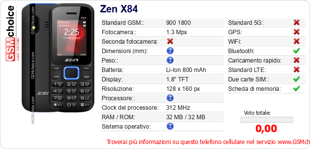 Zen X84 Dati tecnici di telefono cellulare 