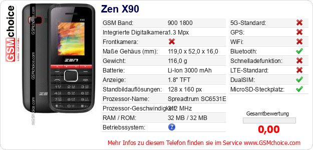 Zen X90 technische Daten Zen X90 technische Daten