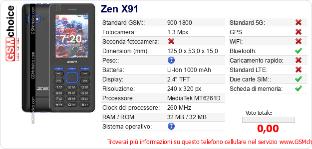 Zen X91 Dati tecnici di telefono cellulare 