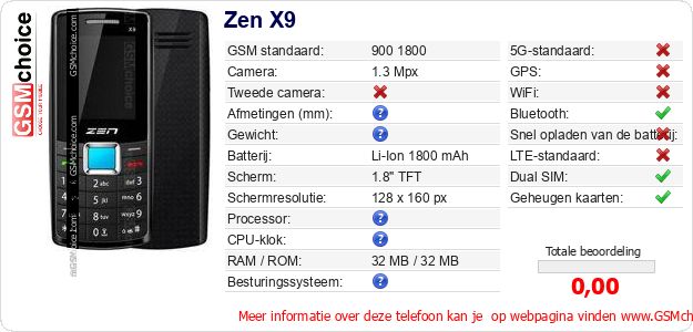 Zen X9 Technische gegevens Zen X9 Technische gegevens