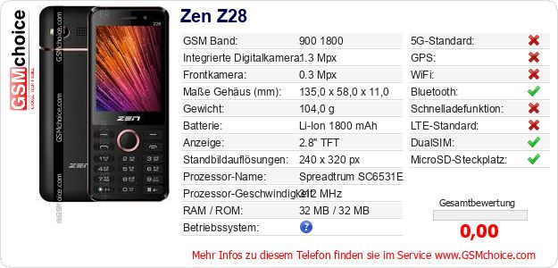 Zen Z28 technische Daten Zen Z28 technische Daten