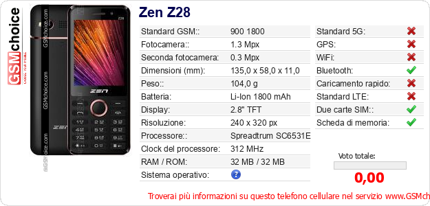 Zen Z28 Dati tecnici di telefono cellulare 
