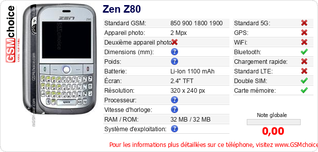 Zen Z80 Fiche technique Zen Z80 Fiche technique