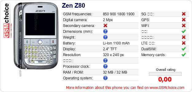 Zen Z80 手机技术数据