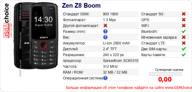 Zen Z8 Boom Технические данные телефона Zen Z8 Boom Технические данные телефона