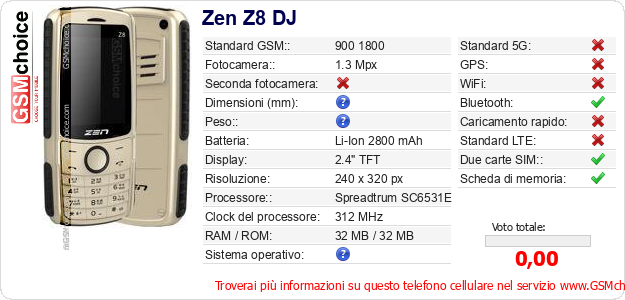 Zen Z8 DJ Dati tecnici di telefono cellulare 