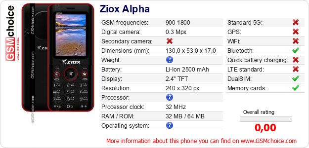 Ziox Alpha technical specifications Ziox Alpha technical specifications