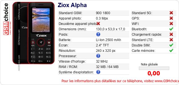 Ziox Alpha Fiche technique