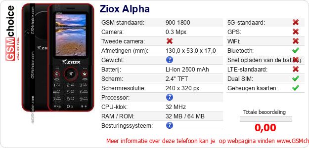Ziox Alpha Technische gegevens 